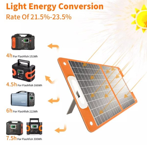 PANEL SOLAR 60W PLEGABLE PARA ESTACION DE CARGA