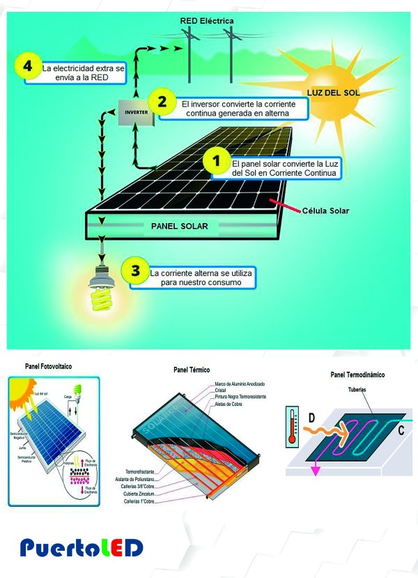 FICHA TECNICA PANEL SOLAR - Imagen 5
