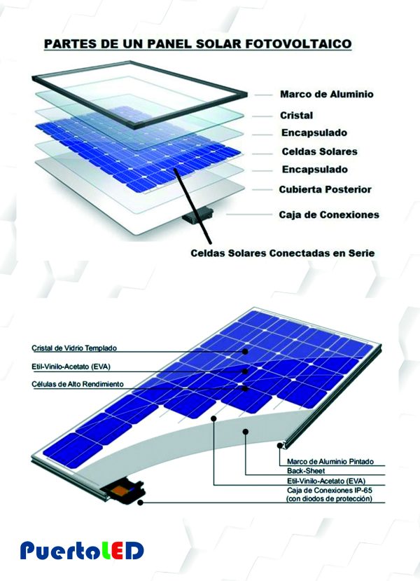FICHA TECNICA PANEL SOLAR - Imagen 4