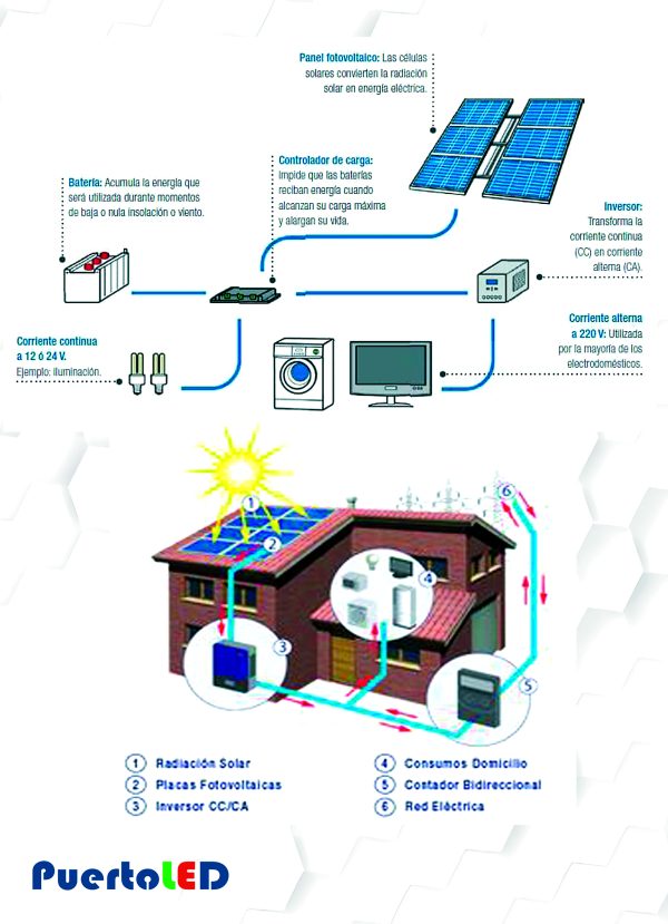FICHA TECNICA PANEL SOLAR - Imagen 3