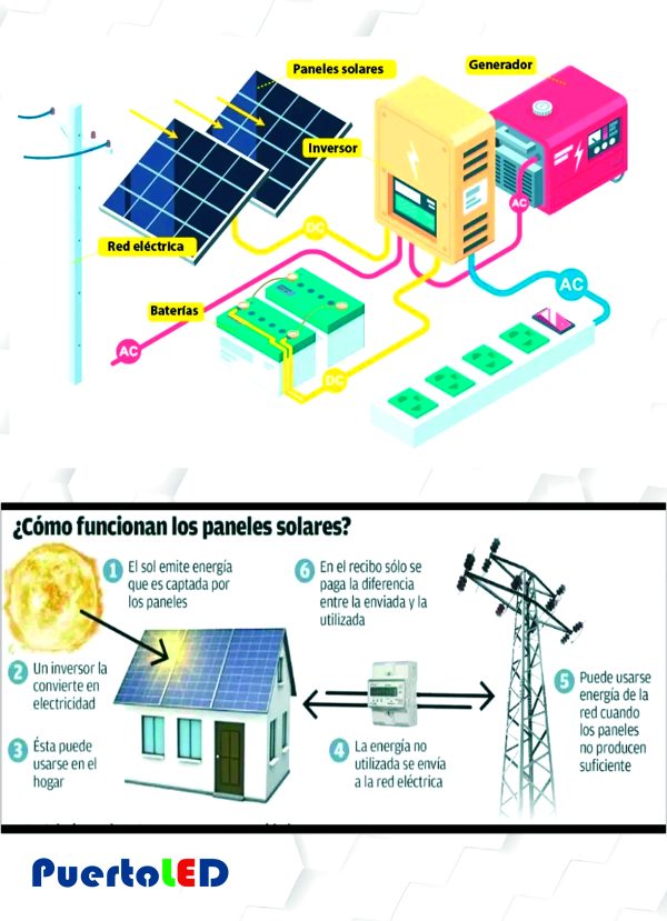 FICHA TECNICA PANEL SOLAR - Imagen 2